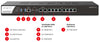 DrayTek V3912S-K wired router 2.5 Gigabit Ethernet, Gigabit Ethernet Black