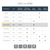StarTech.com USB-C to HDMI Adapter - White - 4K 60Hz