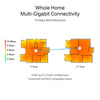 TP-LINK BE19000 Tri-Band Whole Home Mesh WiFi 7 System Tri-band Mesh System | 2-Pack, White