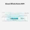 TP-LINK AC1200 Mesh Wi-Fi Range Extender Mesh Wi-Fi Range Extender | Dual-Band 1200 Mbps White