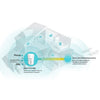 TP-LINK VDSL Whole Home Mesh Wi-Fi 6 System AX5400 Dual-band Wi-Fi 6 Mesh System | 1-Pack, White